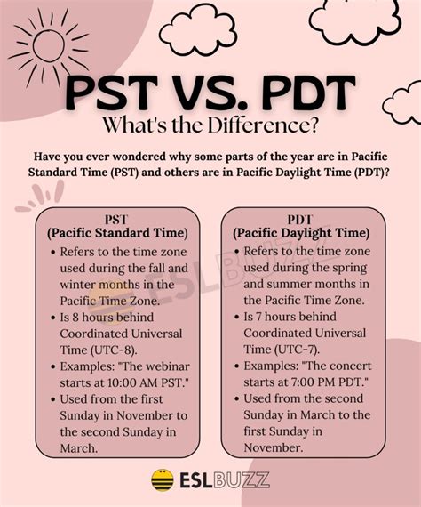 is it pst or pdt right now.